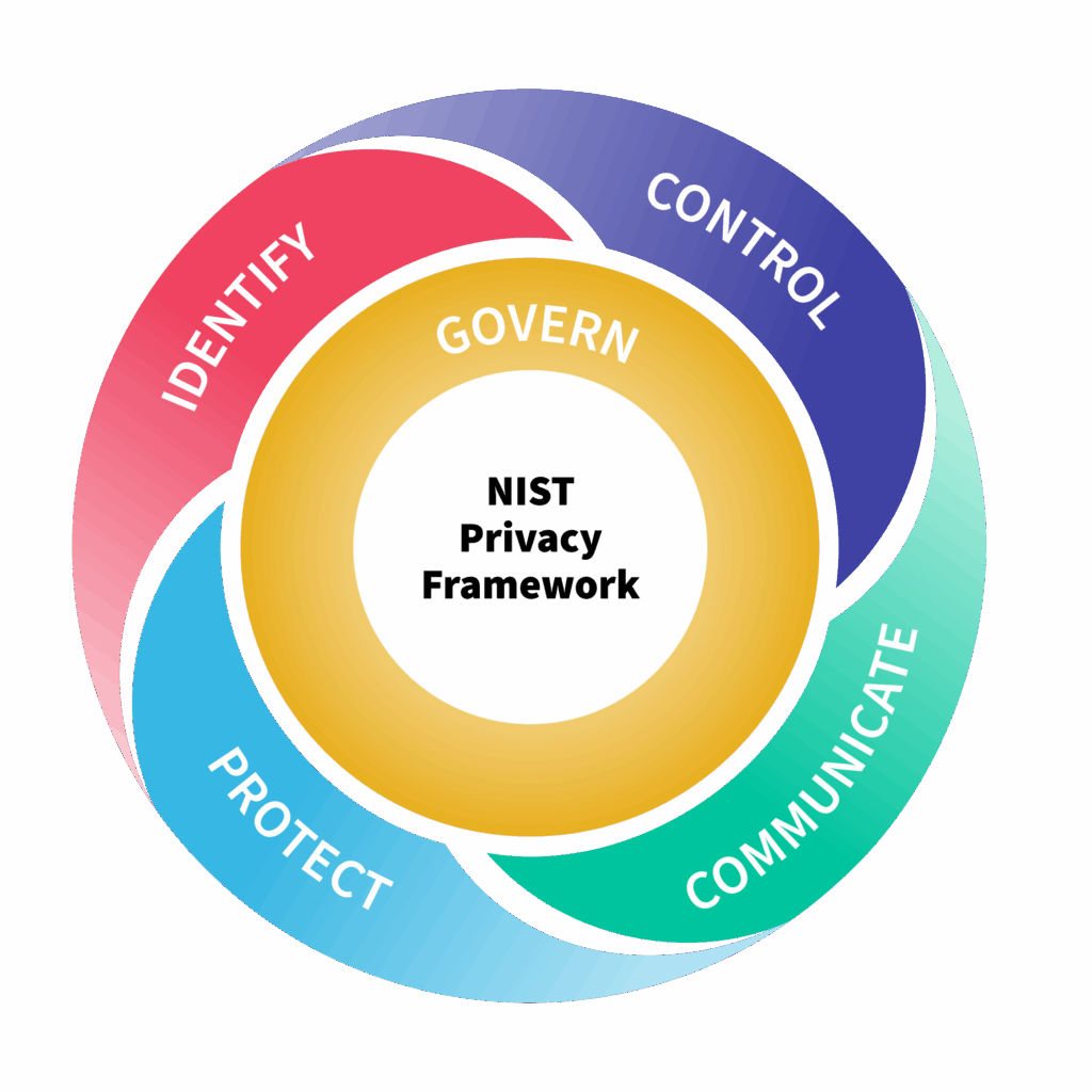 “Online” vs “Go-Live / Production” vs “Fully Operational” – bladestack.io